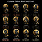 Chinese Zodiac Birth Year Chart with animal illustrations and corresponding years.