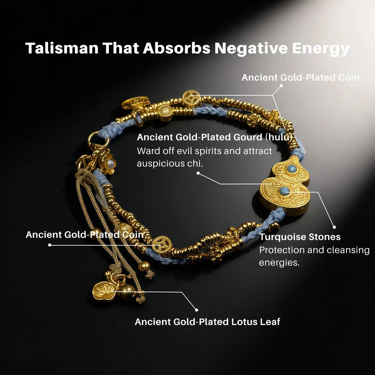 An infographic detailing the "Tibetan Gourd Bracelet" titled "Talisman That Absorbs Negative Energy". Labels identify the "Ancient Gold-Plated Gourd (hulu)" to ward off evil spirits and attract auspicious chi, "Turquoise Stones" for protection, and various "Ancient Gold-Plated Charms".
